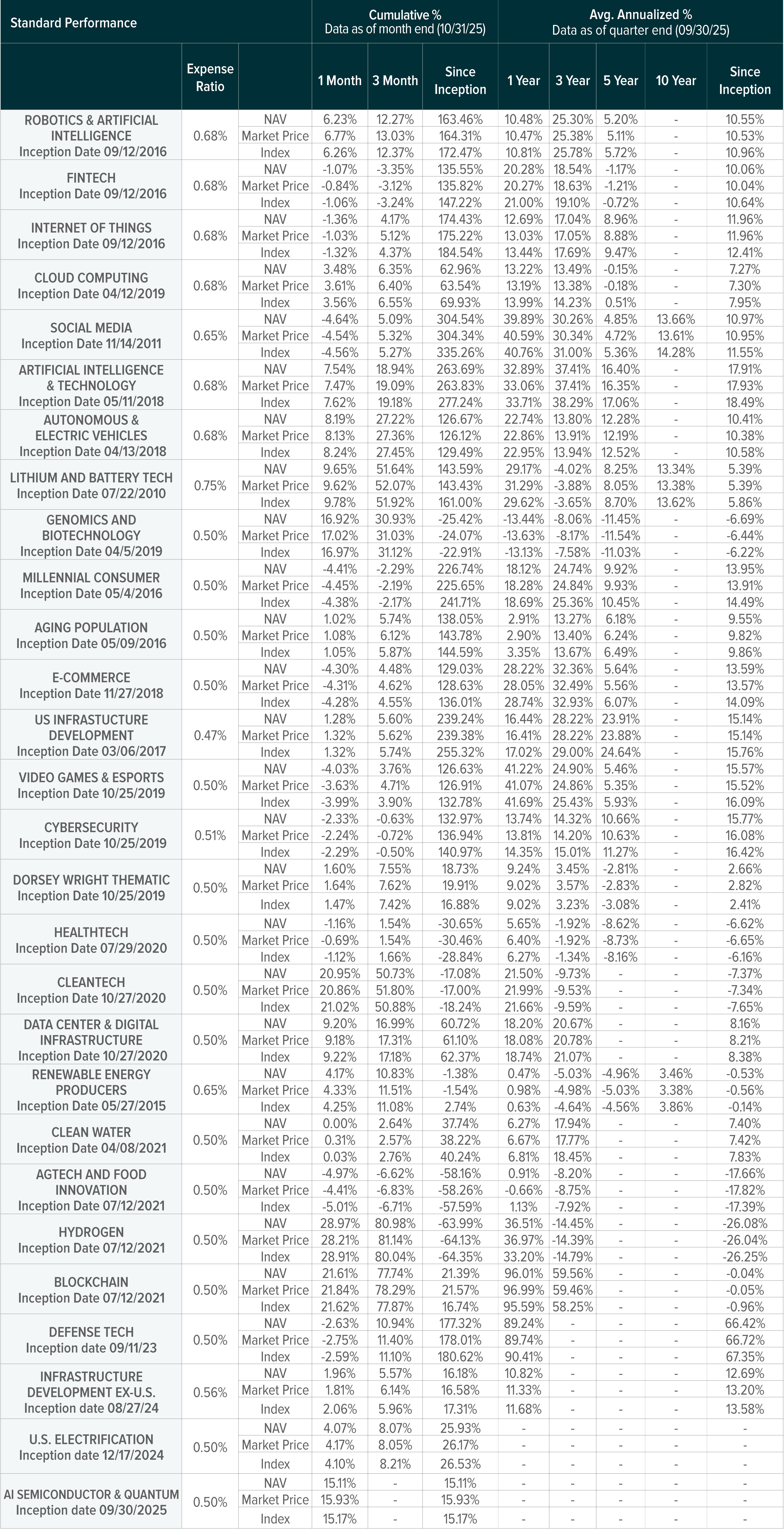251117 - US Thematic Nov_Perf_Table_Full Alt.png